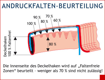 Andruckfalten-Beurteilung Andruckfalten-Beurteilung